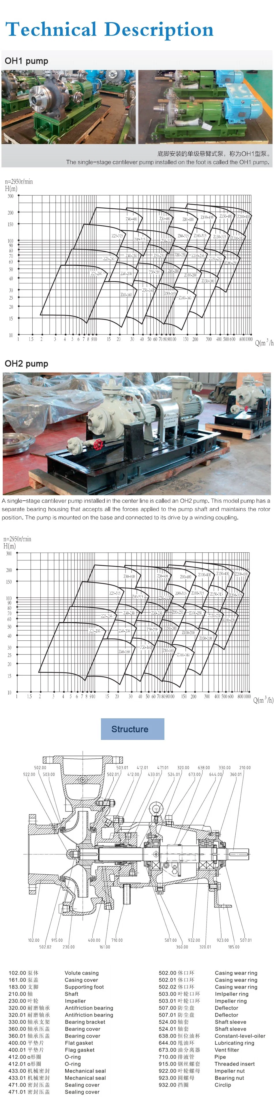 API Horizontal Centrifugal Petrochemical Hot Crude Fuel Pumps Diesel Gas Oil Transfer Acid Chemical Process API610 Water Pump Manufacturer Sulzer Ebara